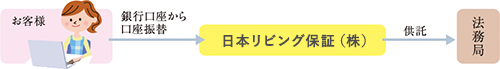 おうちポイントの仕組み